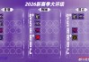 管泽元/米勒公布2026LCK队伍评级：泽元认为GEN/HLE都是S+俱乐部