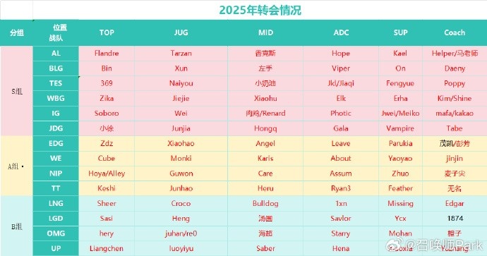 爆料人:第一赛段核心是14进8 进季后赛同时锁定第二赛段的登峰组